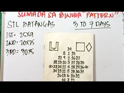 stl pattern batangas|STL BATANGAS SUMADA SA PATTERN CARD .